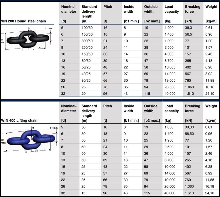 pewag chain specs